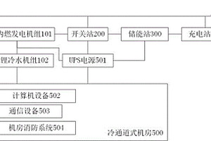 基于泛在电力物联网的智慧能源系统融合站