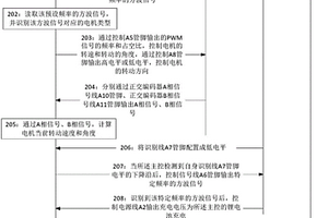 支持不同电子件互连的接口和基于该接口的机器人