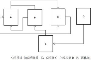 高镍前驱体的快速制备方法