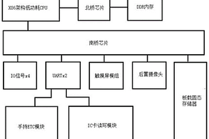 用于高速公路收费站点的手持终端