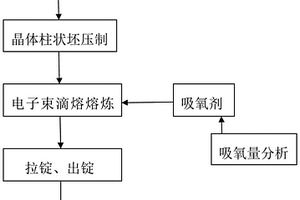 低氧高纯钛锭的电子束熔炼方法及其装置