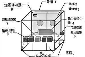 自动清洁机