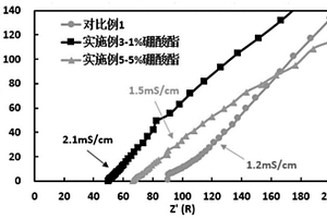 固态电解质的制备方法