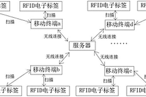 基于移动端资产扫码自动盘点系统和方法
