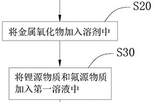 电子传输层材料、QLED器件及其制备方法和显示装置