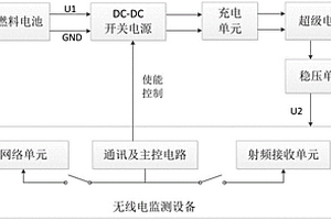 用于无线电监测设备的动态电源