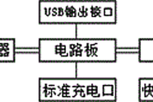快速充电的移动电源