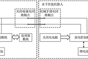 水下搜救机器人、协同控制系统及其工作方法