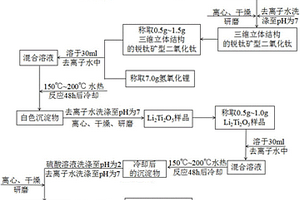 纳米片状单斜晶二氧化钛B光催化剂的制备方法