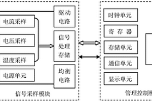 用于低速电动车的BMS装置
