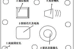 多安放式夜间防外物侵入雷达报警装置