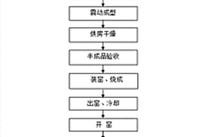 超大体积特异结构焦炉用浇注釉面砖及其制备方法
