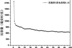 多孔生物质碳的制备方法、多孔生物质碳及应用