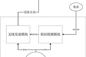 基于电表防盗的智能无线铅封
