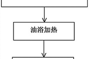 聚苯胺包覆TiO<sub>2</sub>(B)负极材料及其制备方法