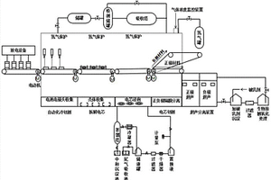 废旧动力电池环保回收再利用方法