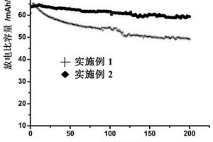 可充放水系离子电池