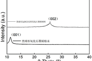 类球形氮掺杂还原氧化石墨烯材料及其应用