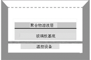 图案化薄膜的制备方法