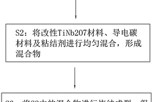 改性TiNb<Sub>2</Sub>O<Sub>7</Sub>材料、改性TiNb<Sub>2</Sub>O<Sub>7</Sub>电极及制备方法