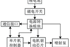 水下微型机器人喷射驱动系统