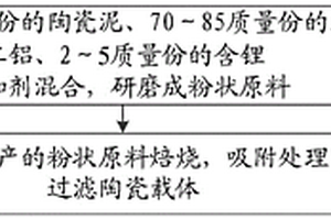 过滤陶瓷载体及制备方法