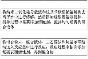 高效水性纳米硅橡胶密封防水剂