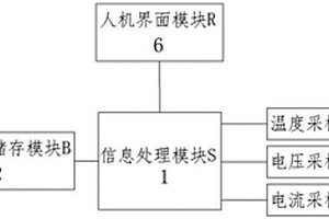低成本二次电池健康状态的评估方法和检测装置
