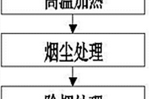 无烟无钠精炼剂及其制备方法
