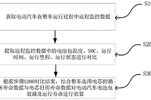 电动汽车电池包剩余容量估算方法