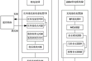 无接触感应门铃及户外洪水报警器