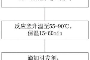 聚丙烯脂类水性粘结剂及其制备方法