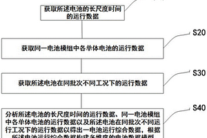 用于电池安全与性能分析的数据构建方法