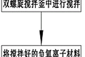 具有释放高浓度的负氧离子材料及制备工艺