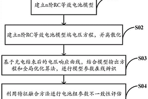 基于特征融合的电池组参数不一致性在线评估方法