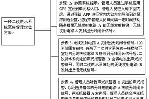 二次供水系统泵房管理定位方法