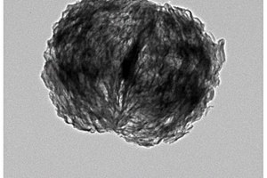 多级孔结构纳米碳材料及其制备方法和应用