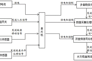 铅鱼用多普勒流速仪