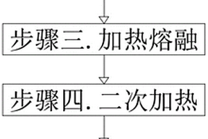 耐候光学玻璃及生产工艺