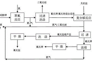 磷矿伴生氟制备氟化盐的方法