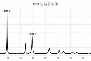 无钴正极材料及其制备方法和应用