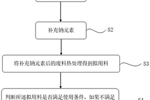钠离子电池正极材料的回收利用方法