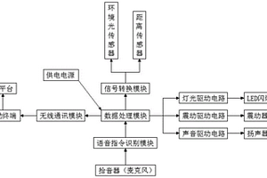 根据光线强弱智能预防近视的装置及其方法