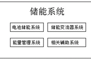 储能电站用的储能系统