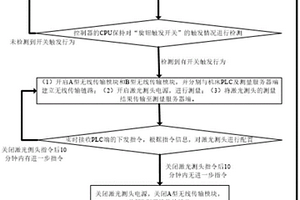 无线激光在机测量系统及方法