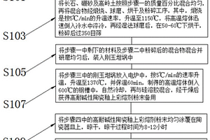 磨加硅溶胶制备高耐碱性陶瓷釉上彩溶剂的制备工艺