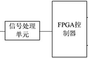 负极材料涂布厚度检测系统