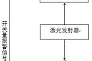 限高防护架防撞报警系统