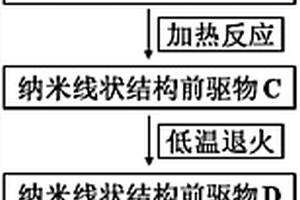 多孔二氧化钛纳米线的制备方法