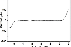 功能化氯化胆碱离子液体、其制备方法及其在电化学储能器件中的应用